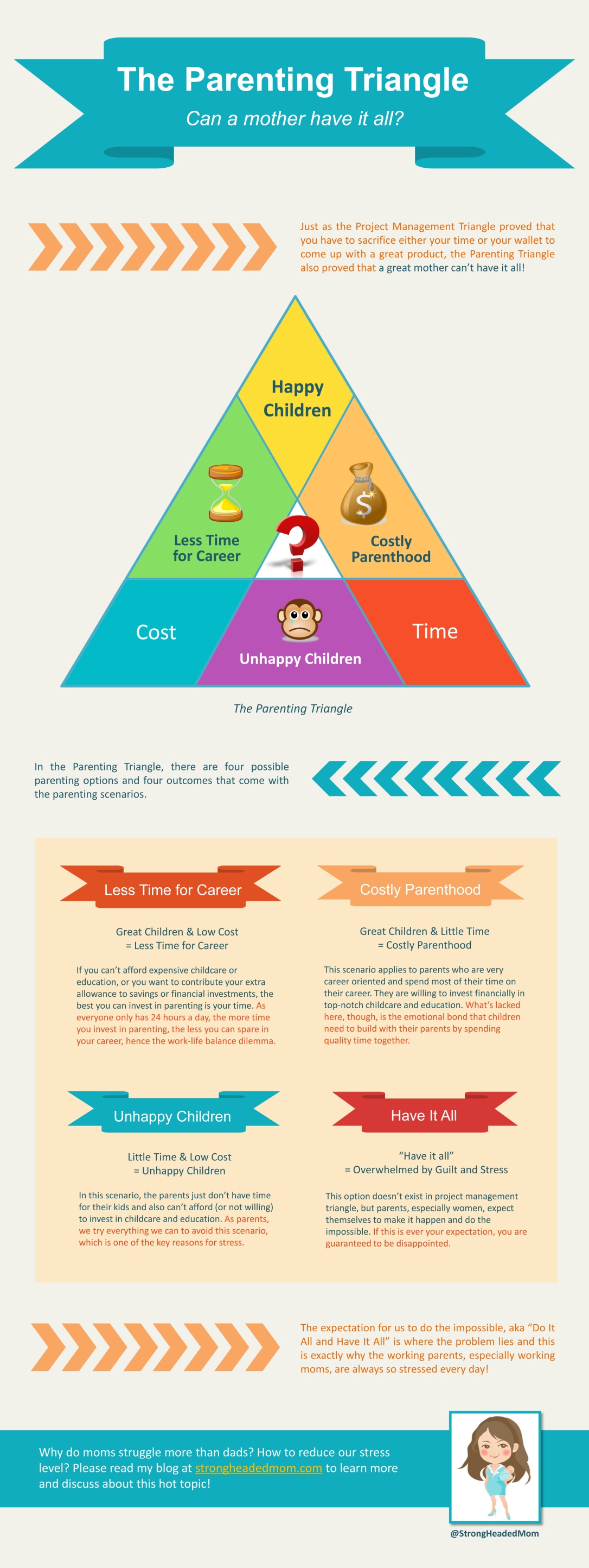 infographic parenting triangle working mom have it all work life balance